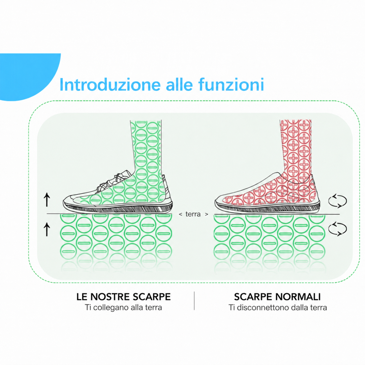 Vouzze Skin Pro – Barefoot con rame